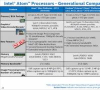 Intel Atom: тест новых экономичных процессоров